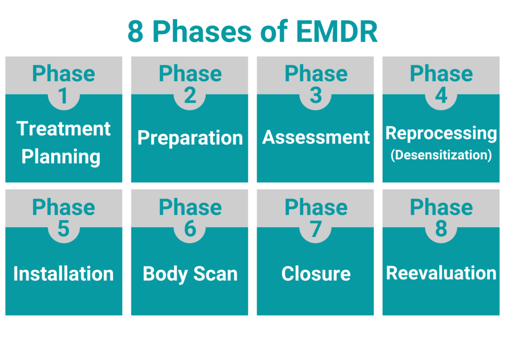 Exploring EMDR Techniques: What are the 9 Phases of EMDR?